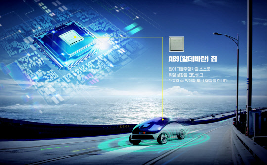 ETRI가 '국가 지능화 종합 연구기관'으로 탈바꿈한 이후, AI 분야 국내외 특허확보에 열을 올리고 있다. 지난 2016년부터 지난해까지 AI 특허출원 건수가 1983건으로 매년 증가하고 있다. 사진은 ETRI가 개발한 인공지능 반도체 'AB9'을 탑재한 자율주행차의 운행 상상도  ETRI 제공